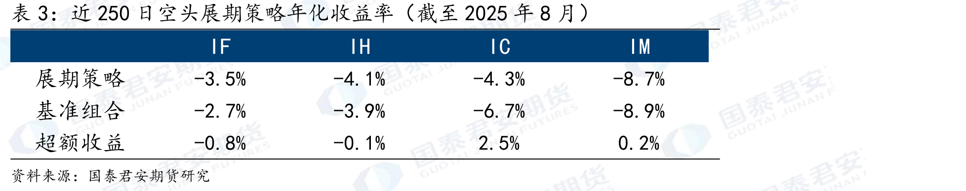 宽基指数ETF规模稳中有降_第2页