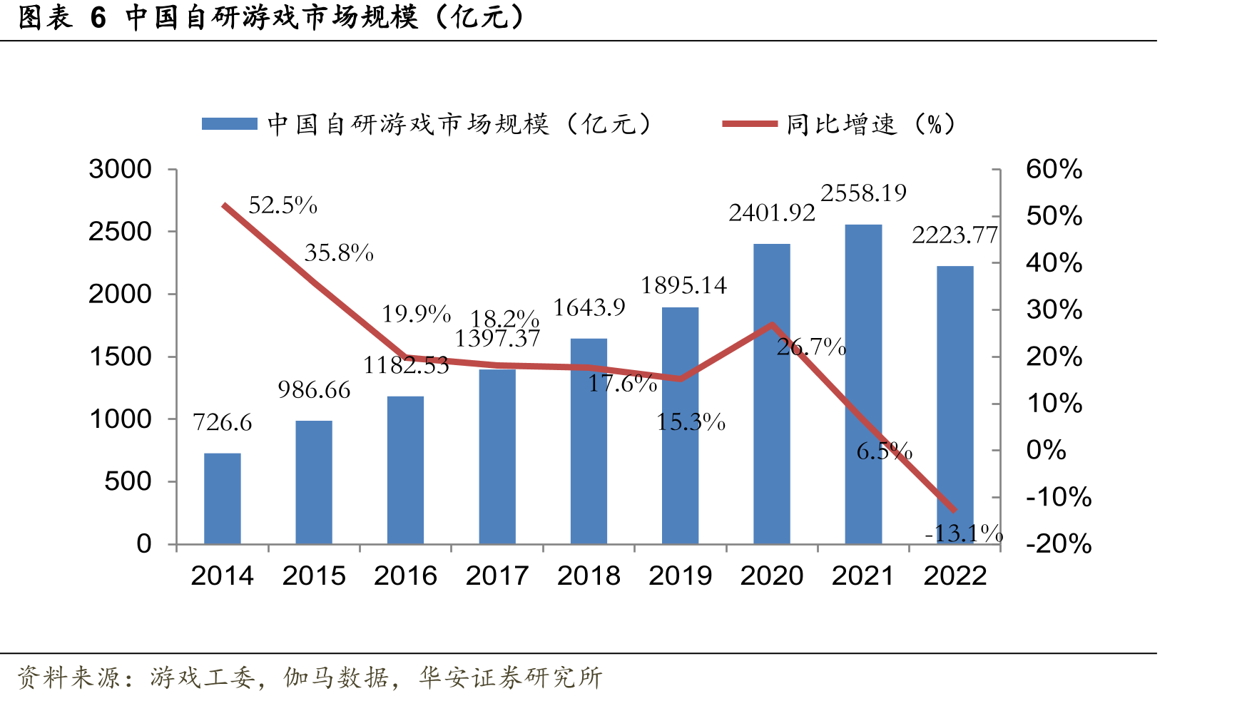 图表9中国电竞游戏市场规模（亿元）_第5页