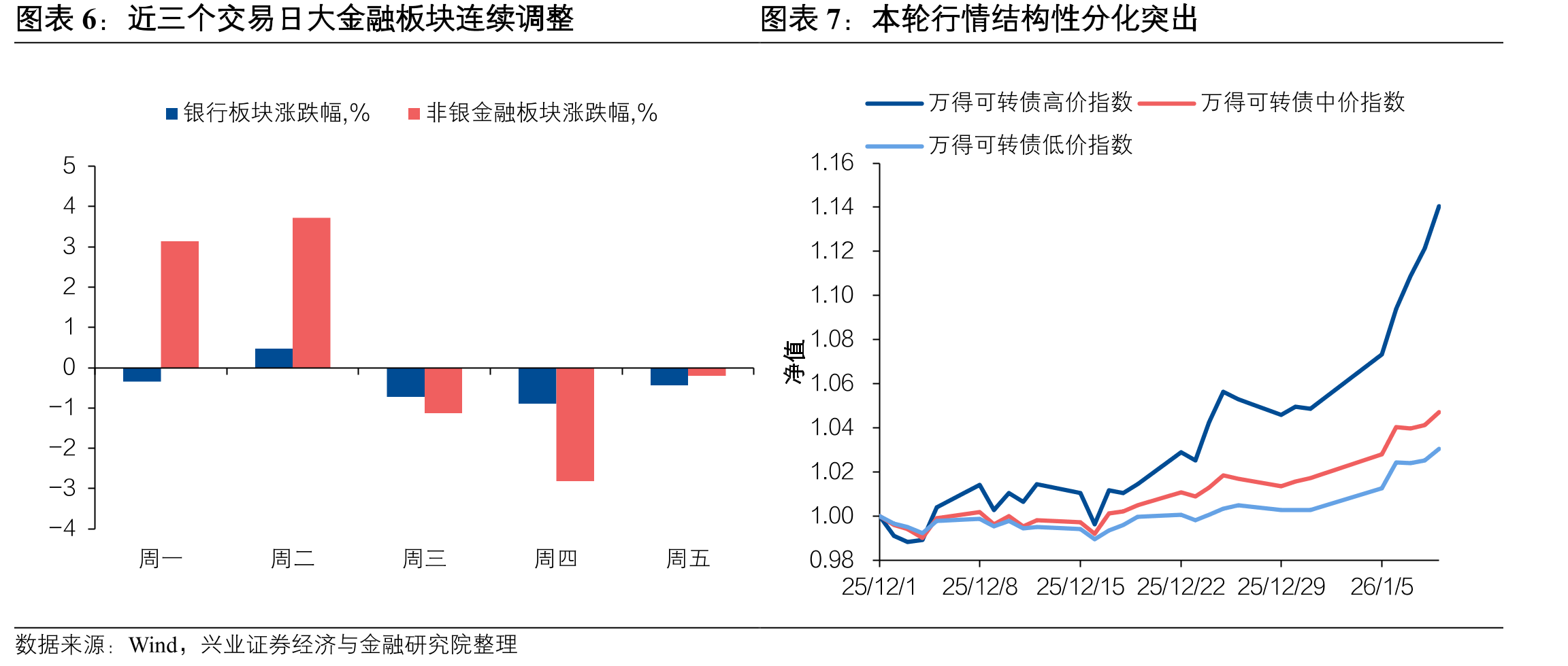 转债价格和期权定价中位数已经处于2017年以来最高水平_第4页