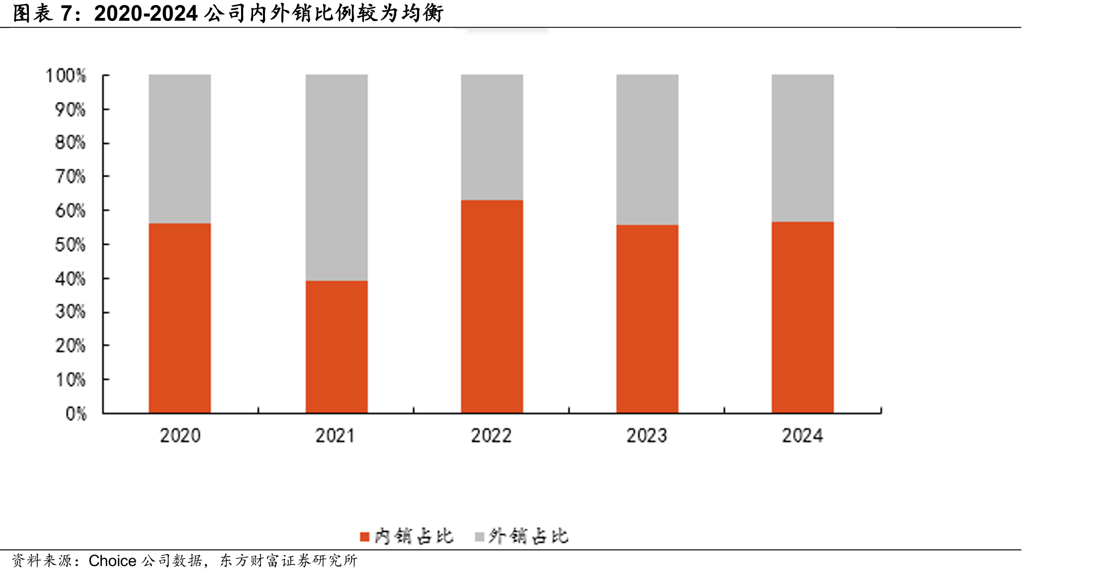 全球EMS市场规模（十亿美元）_第4页