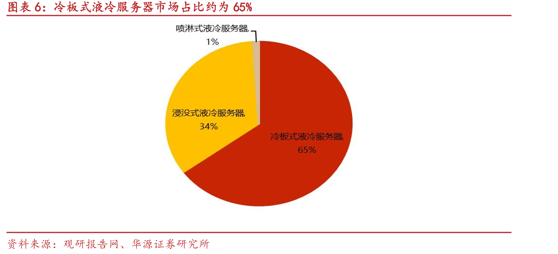 北交所电子设备产业总市值降至1328亿元（家）_第5页