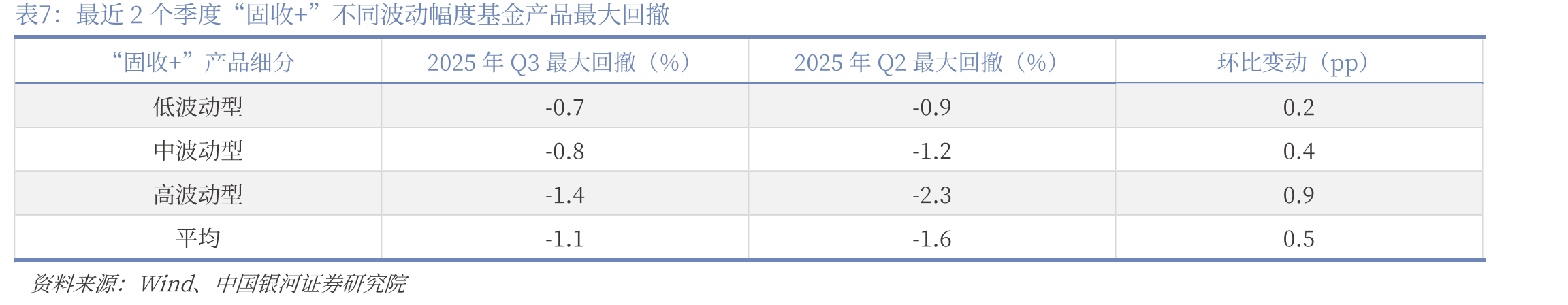 2019年以来“固收+”基金季度新发产品数量_第4页