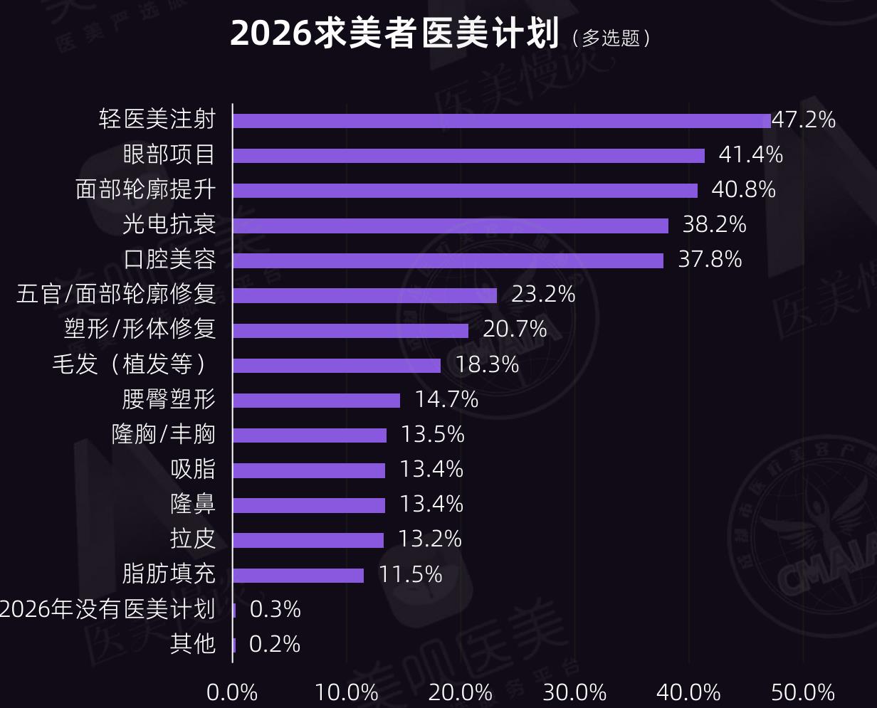 2026求美者医美计划