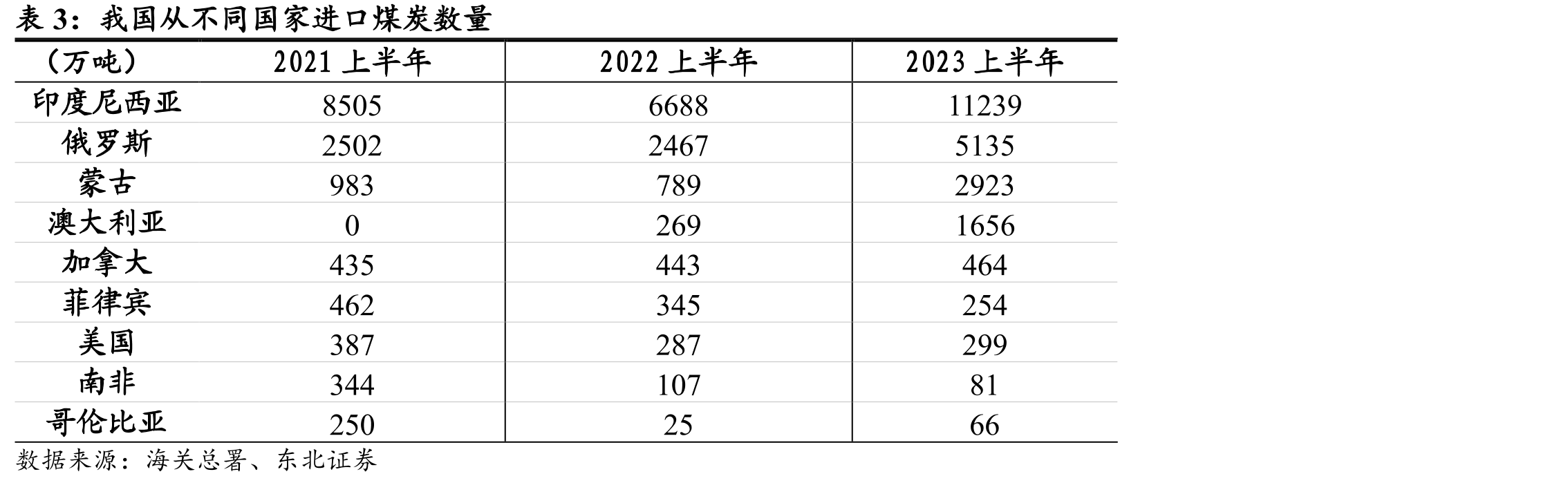 瑞茂通股权结构（2022年报）_第4页