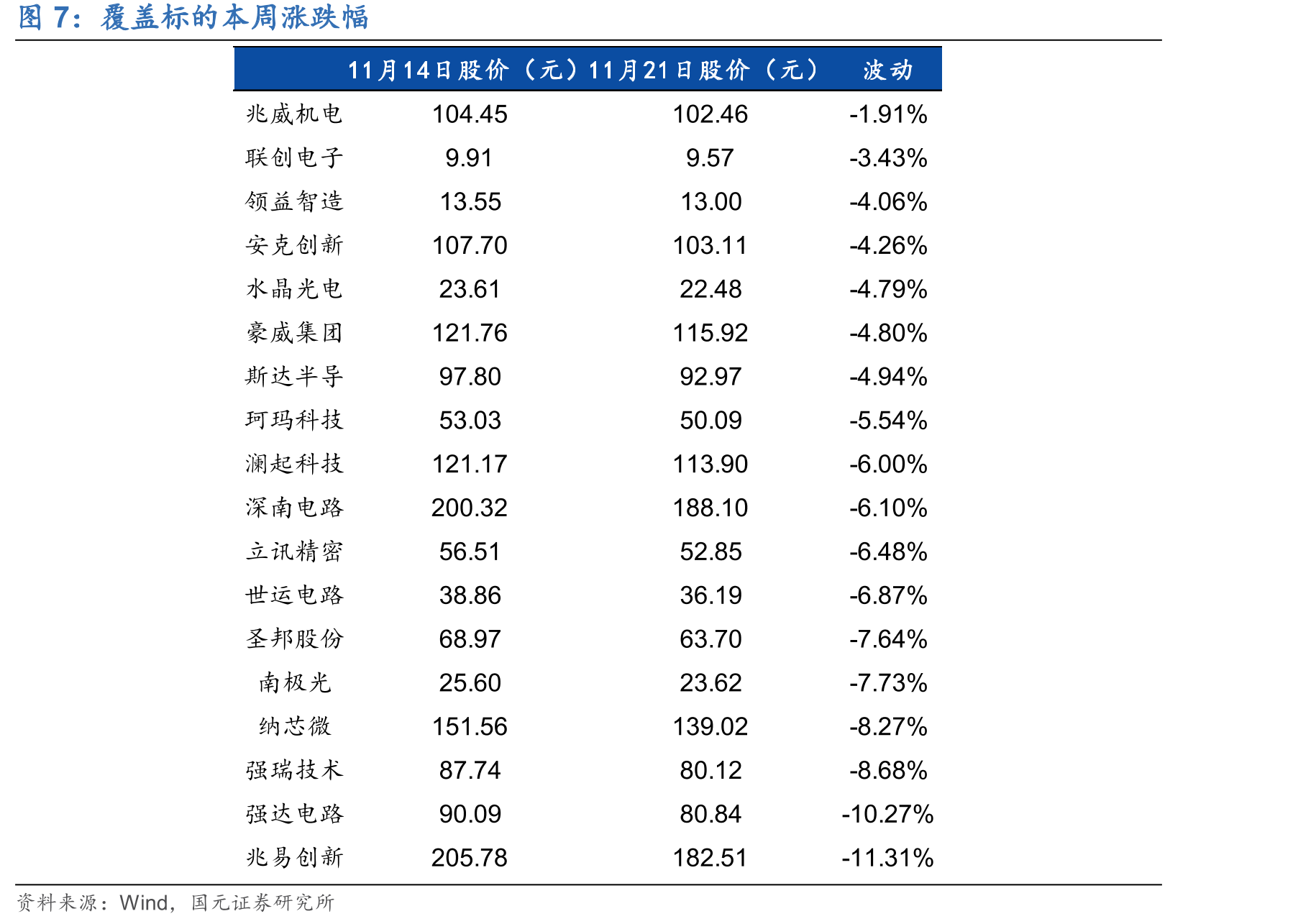 全球AMOLED产能变化（百万平方米）_第4页