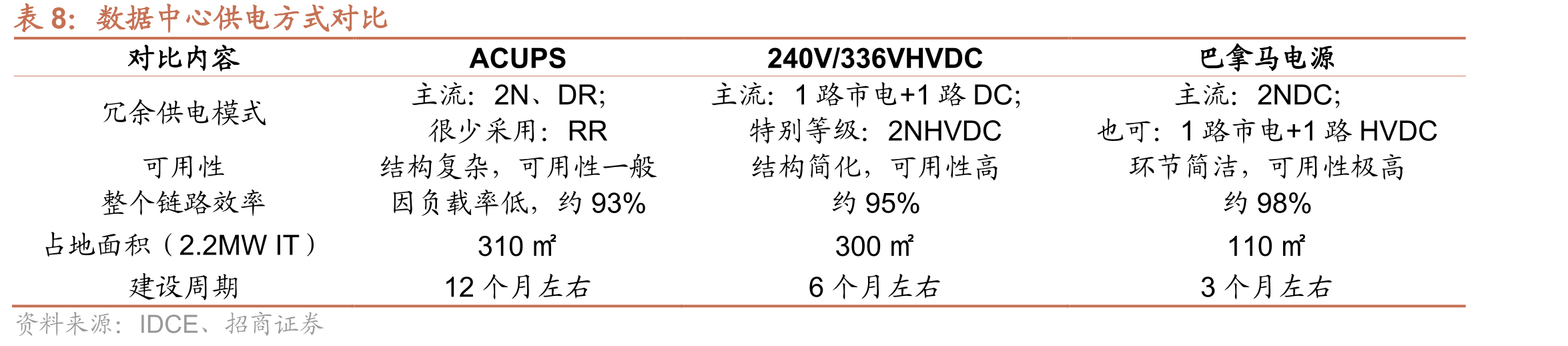 2021-2025年中国BAT资本开支（百万元人民币）_第3页