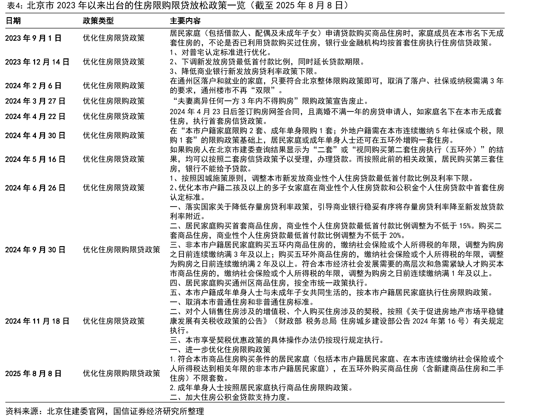 中国历年个人住房贷款加权平均利率_第5页