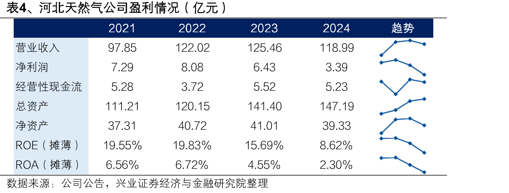 图16、2024年末至2025年初河北省弃风率偏高_第5页