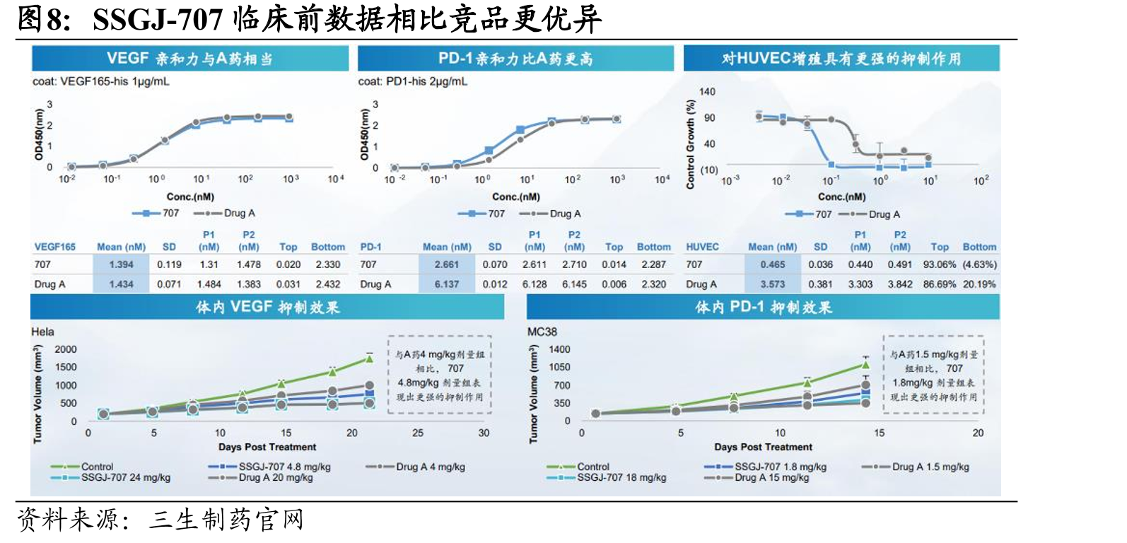 辉瑞制药有潜力启动全球III期的SSGJ-707相关适应症_第3页