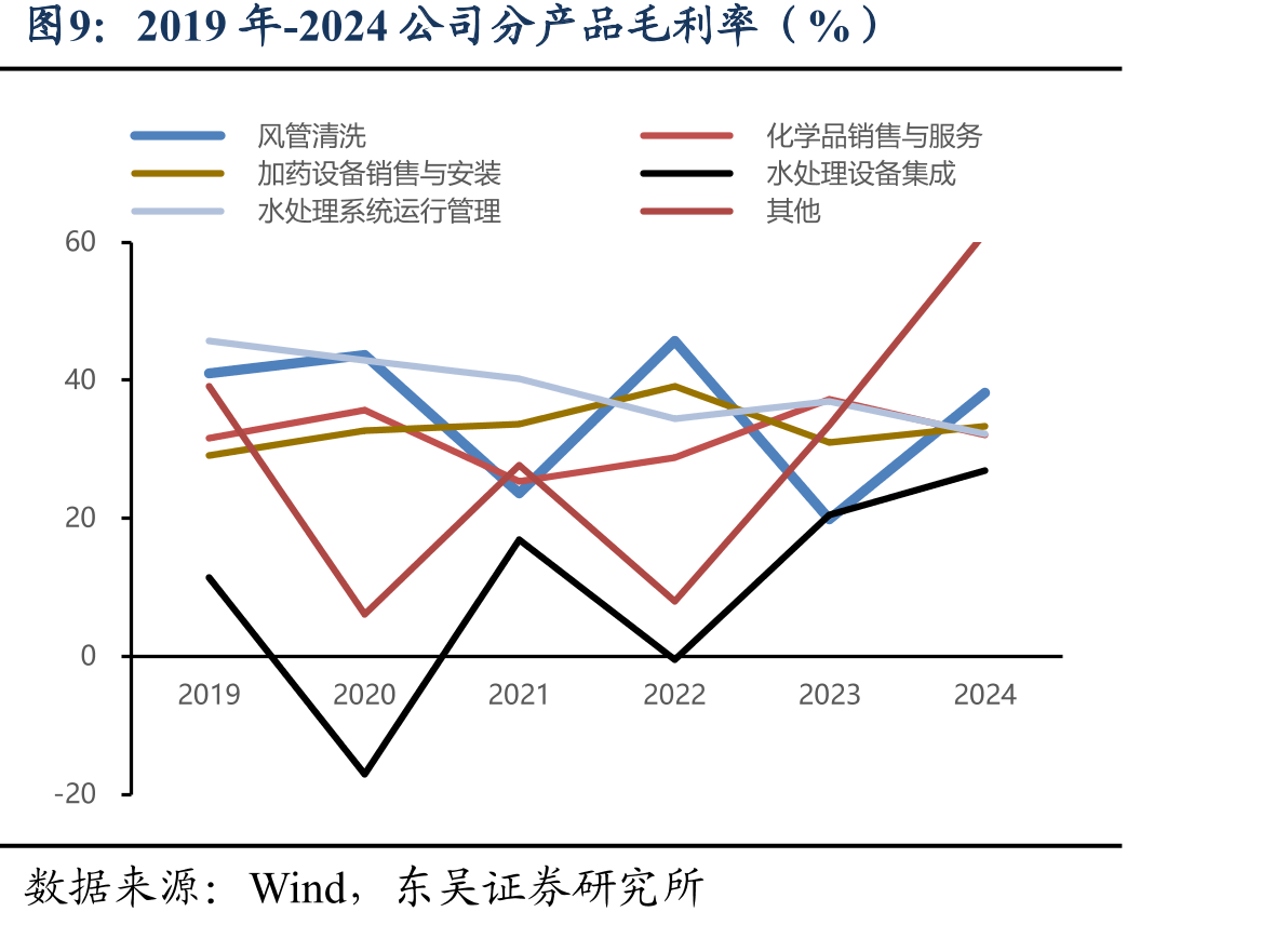 中国工业污水处理行业市场规模（亿元）_第2页