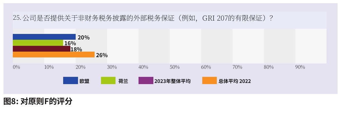 表6：2025年和2024年的各国平均分数_第2页