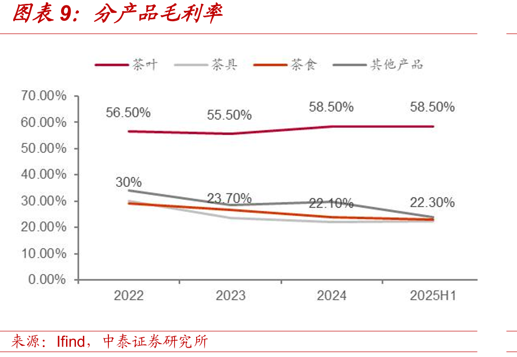 2024年按中国连锁专卖店数量计的领先茶企_第2页