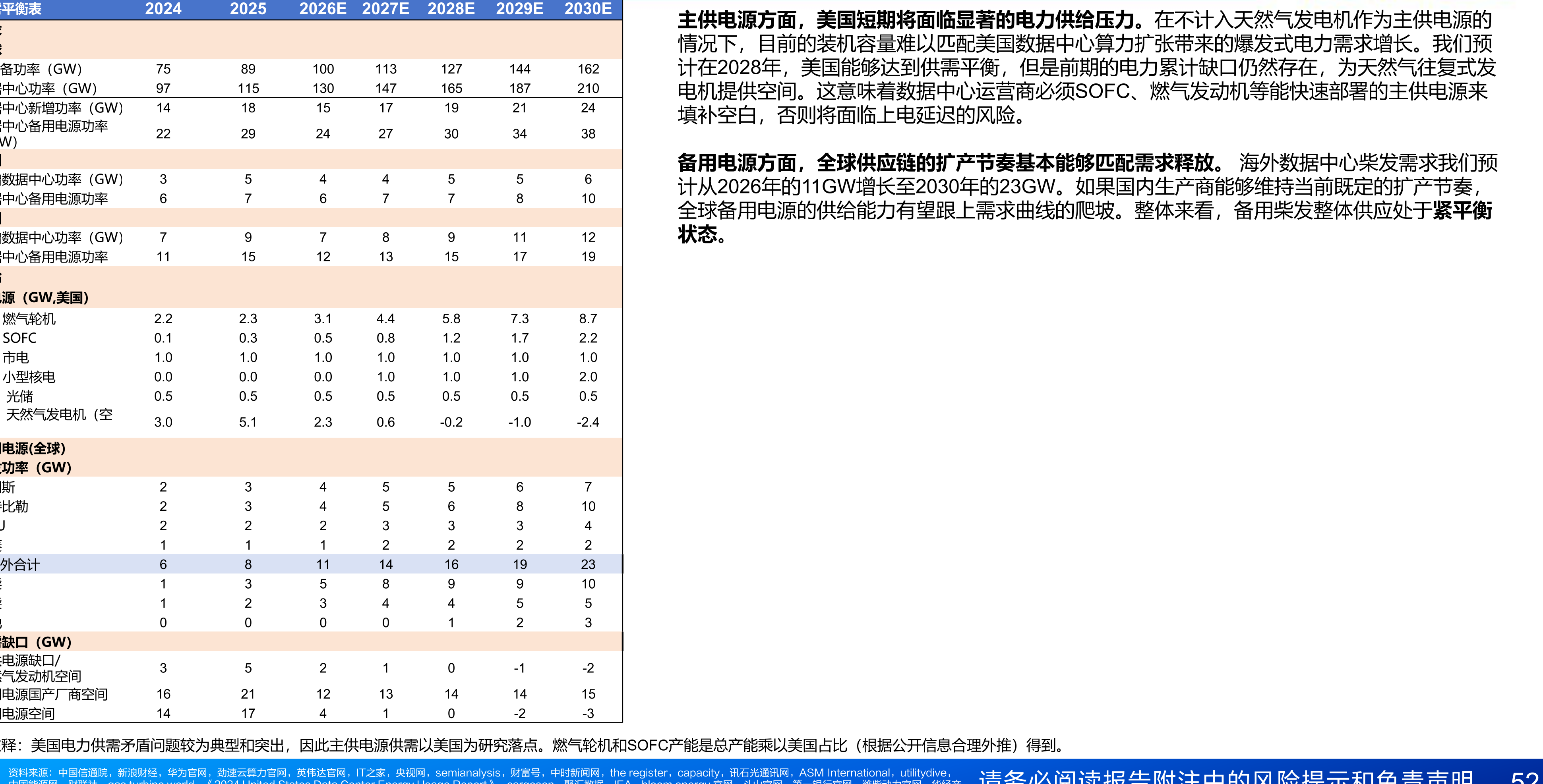 表202420252026E2027E2028E2029E2030E