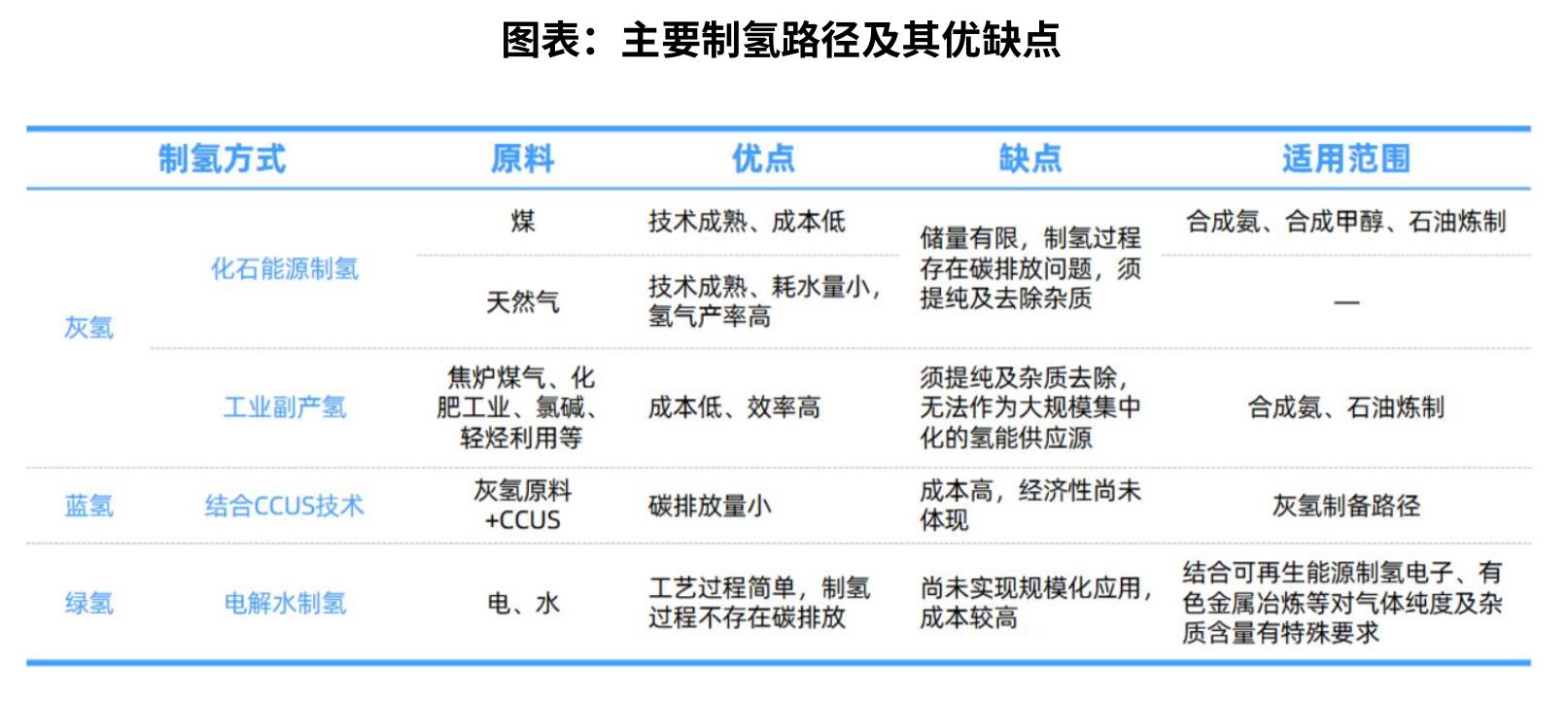 图表：2023年中国制氢电解槽企业市场份额（按市场订单）_第2页