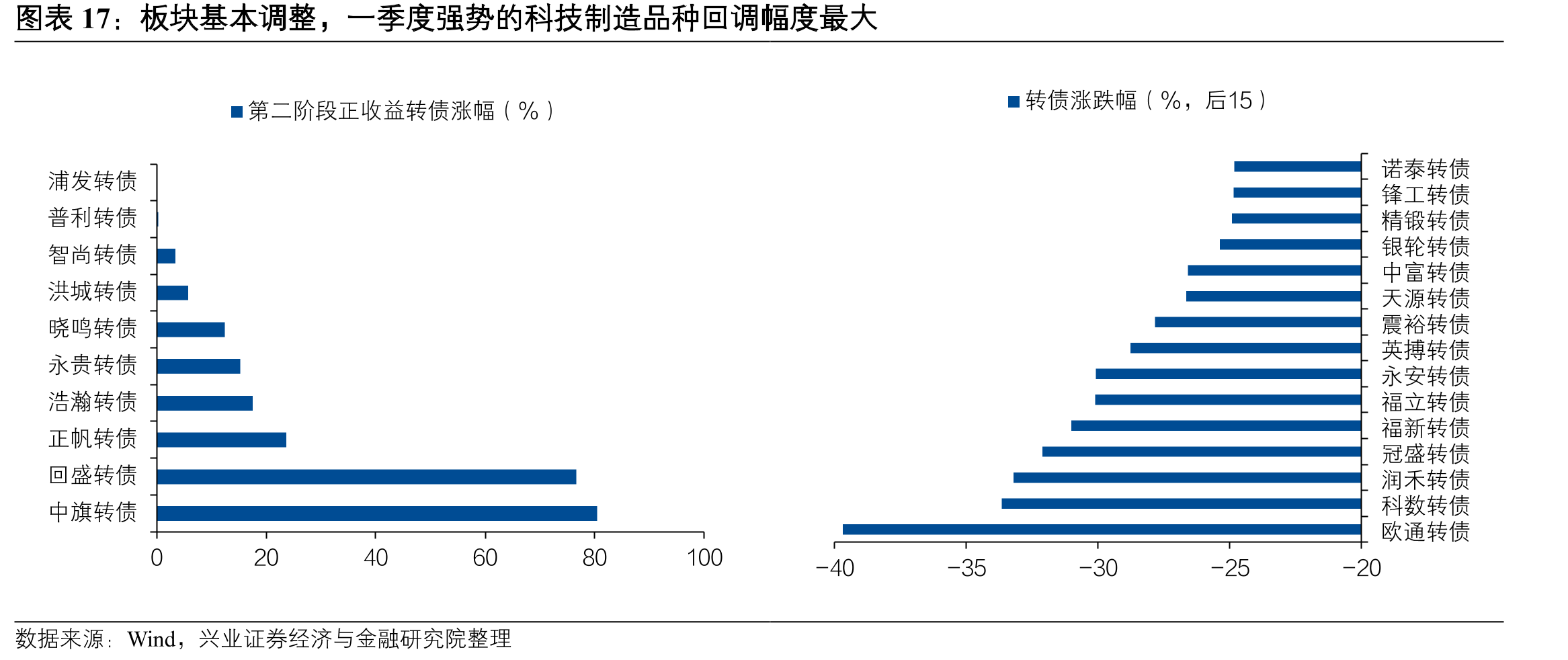 AI算力、半导体产业链是核心主线，“反内卷”和雅江水电站题材演绎行情_第2页
