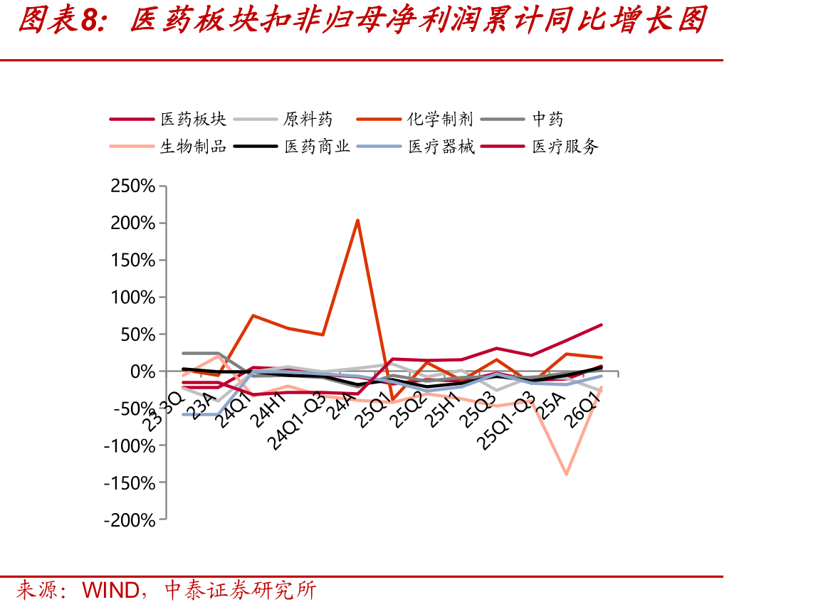 中国成都中药材价格指数_第5页