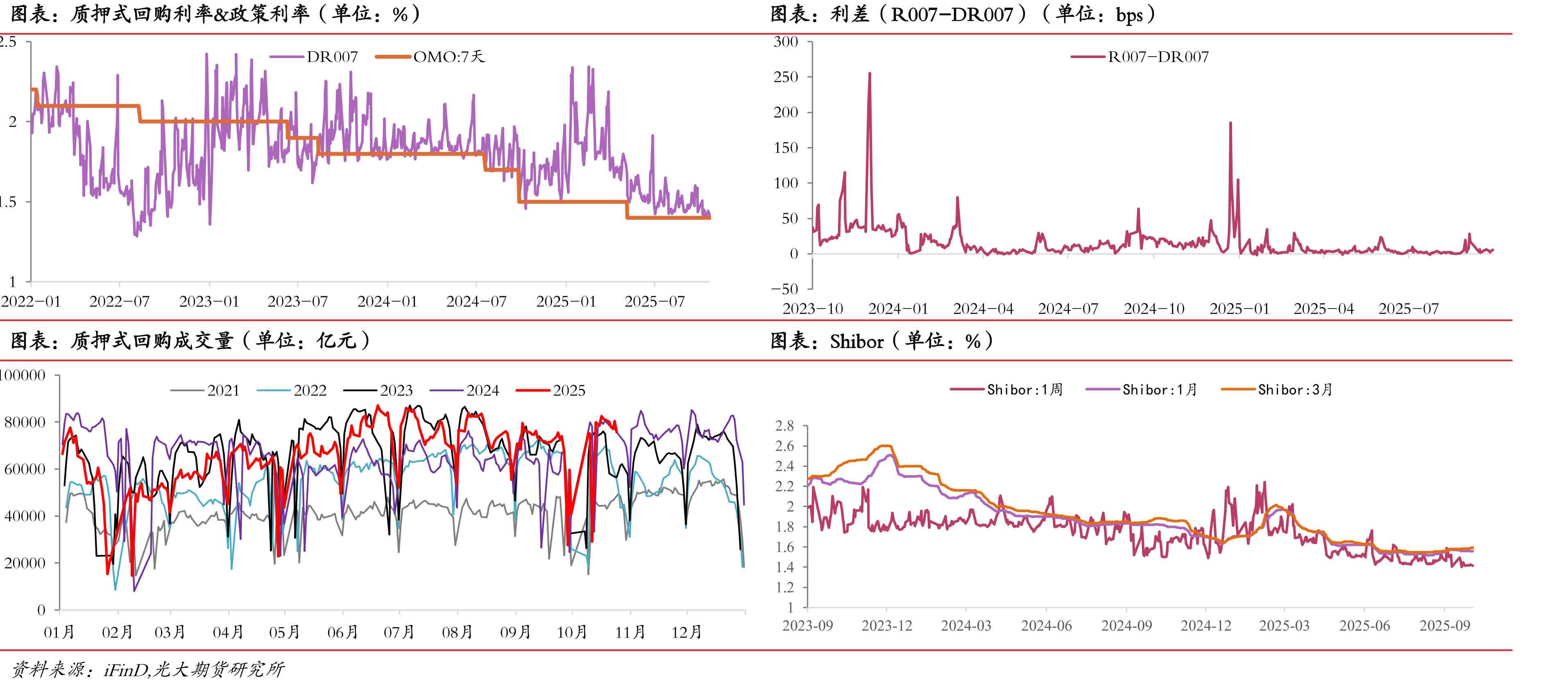 PSL余额（单位：亿元）_第5页
