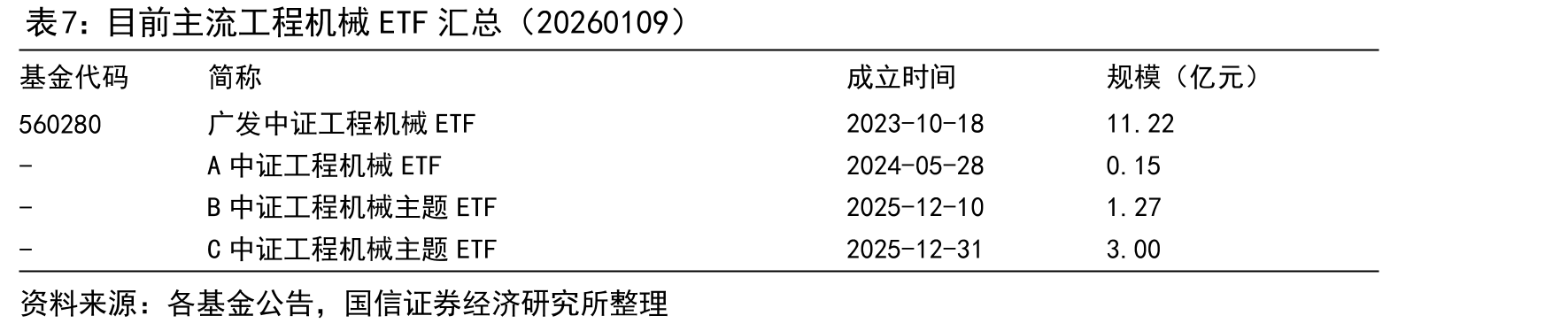 各地政府关于推动工程机械设备更新的政策（不完全统计）_第5页