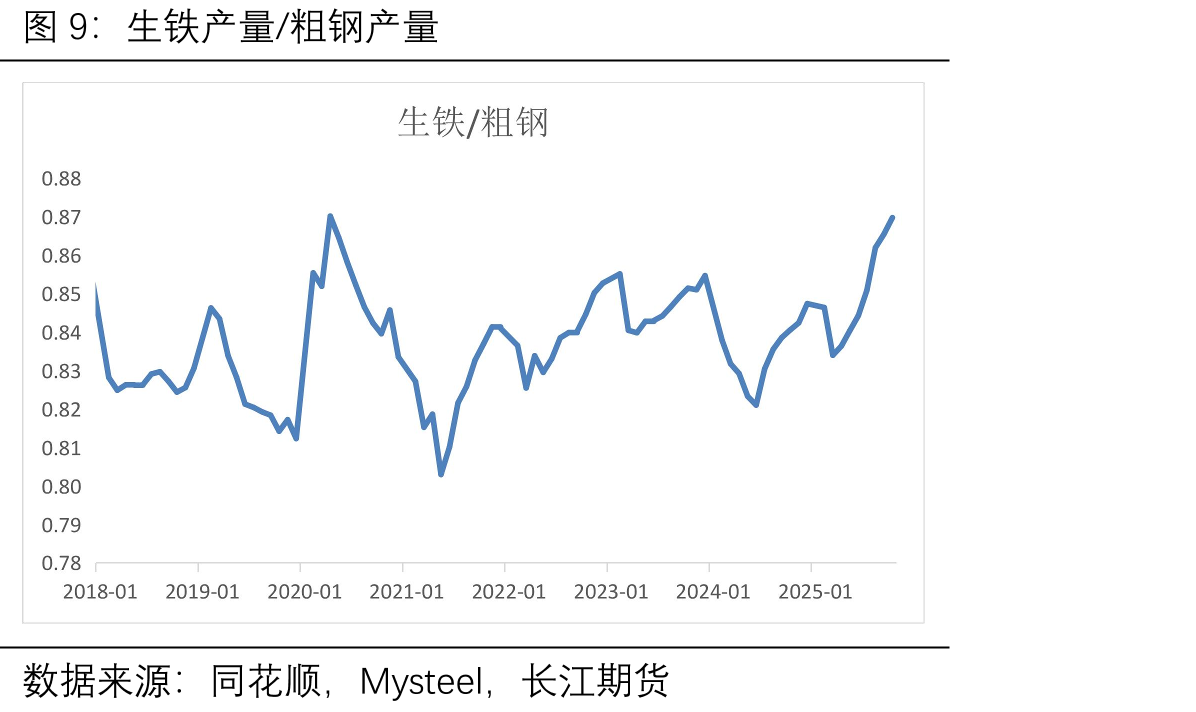 黑色金属冶炼和压延加工业利润（单位/亿元）_第4页