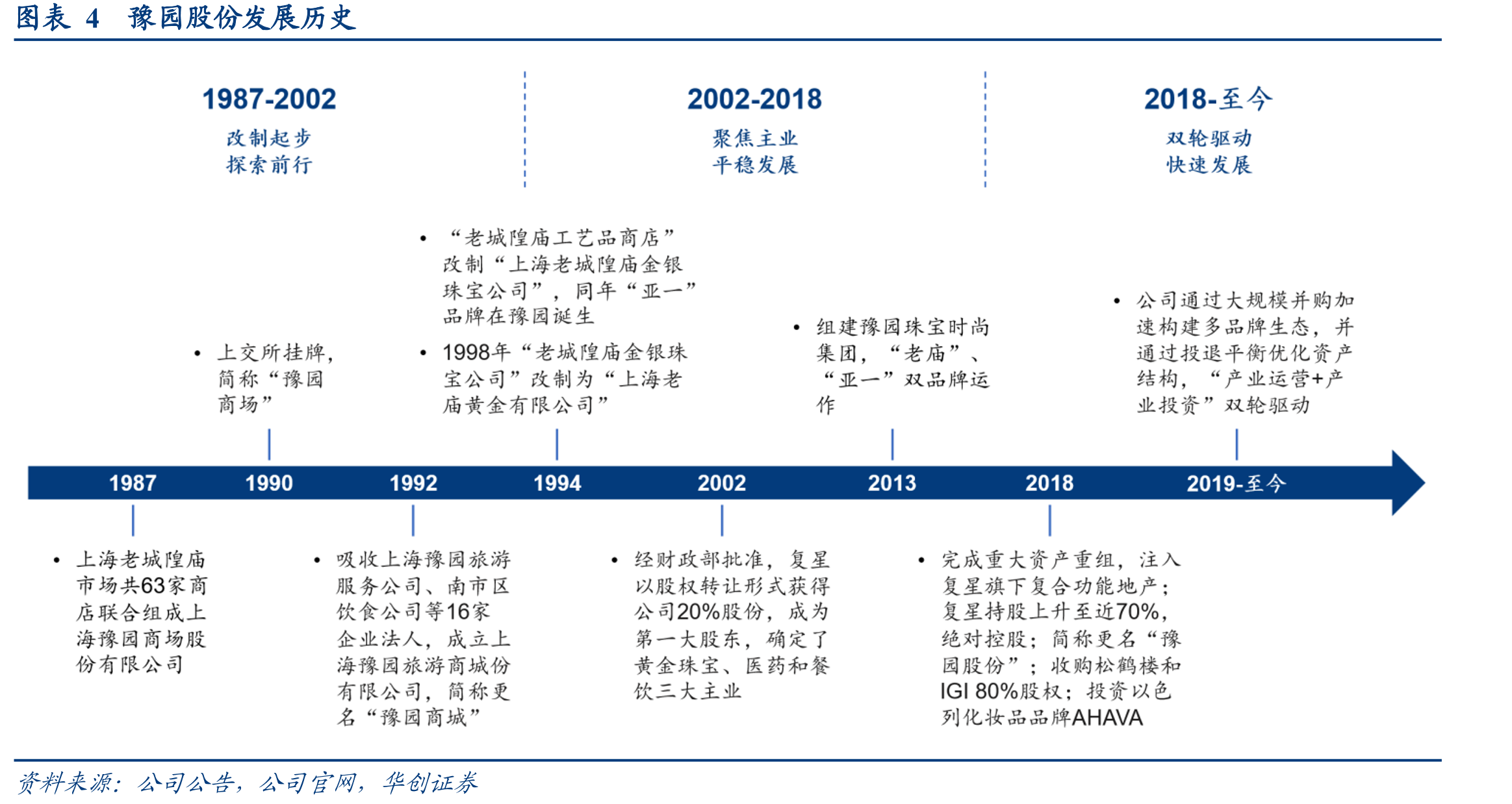图表13黄金税收政策变化_第5页