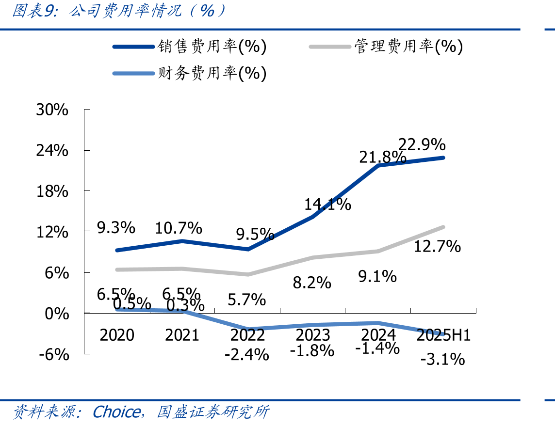 常规探头与相控阵探头在检测中的对比_第2页