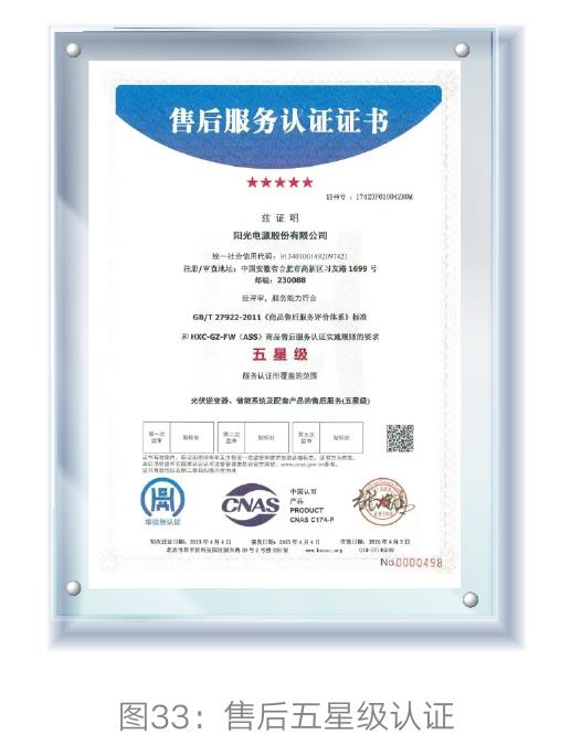 图1：2020-2025年全国工商业储能装机趋势（GWh）_第2页