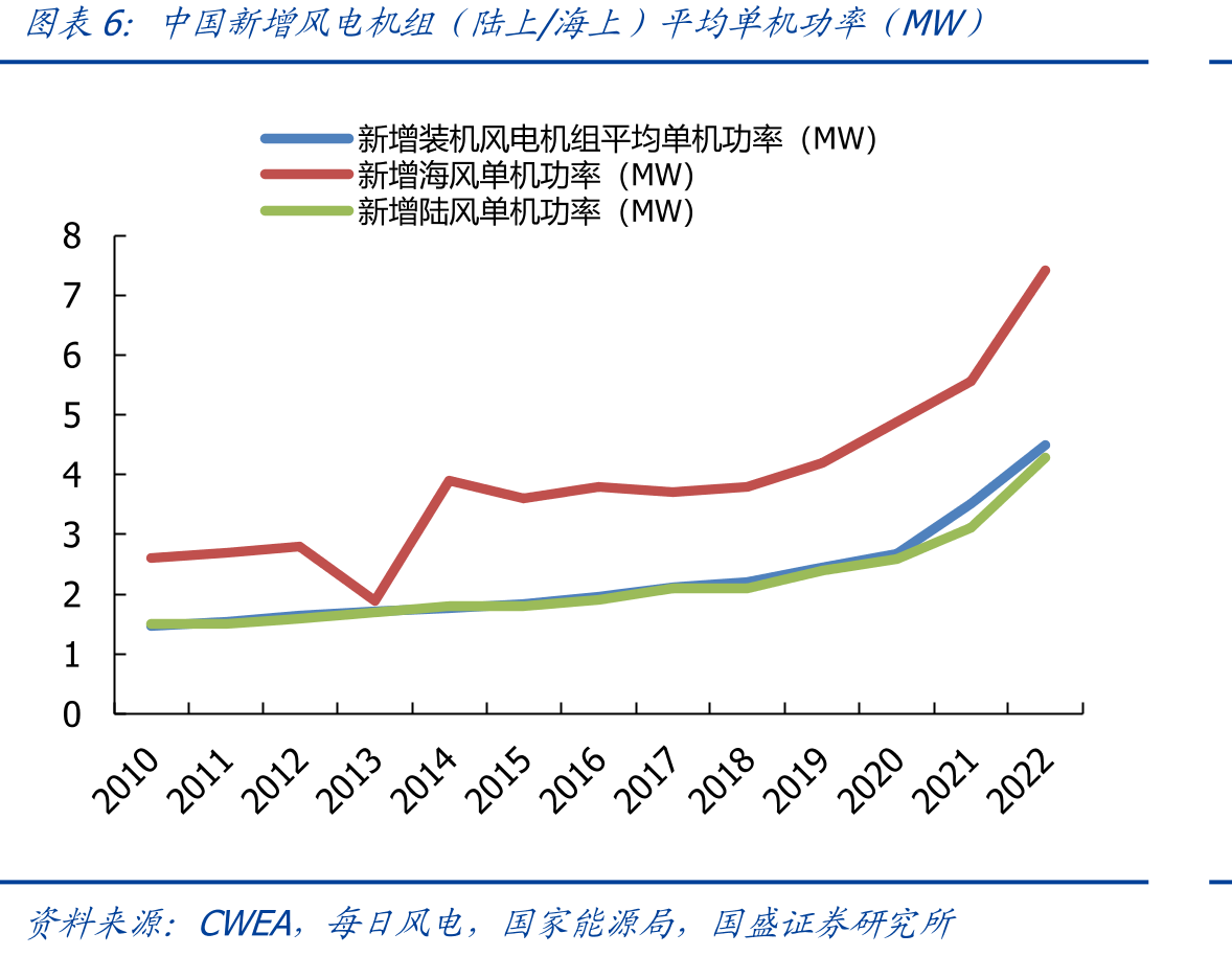 2022年中国玻纤粗纱产能结构分布（万吨；%）_第5页