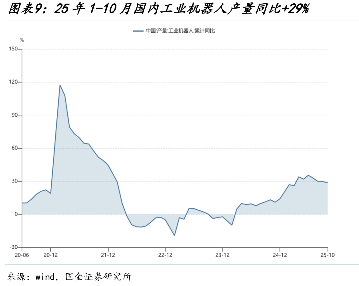 主机厂eVTOL适航进展：预计2026年起有望迎来新一批型号合格证的发放_第4页
