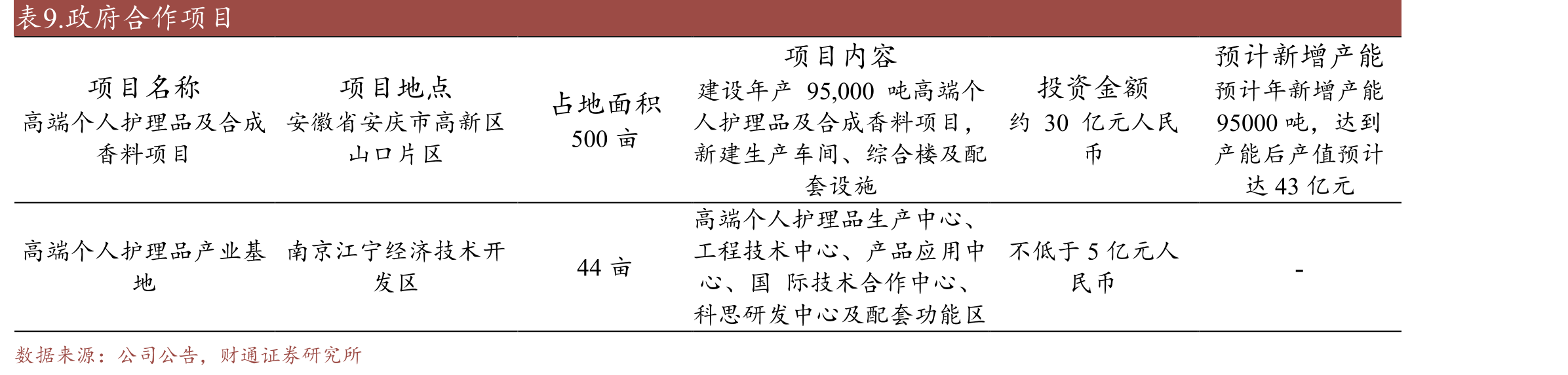 表2.公司董事会及高级管理人员简介_第2页
