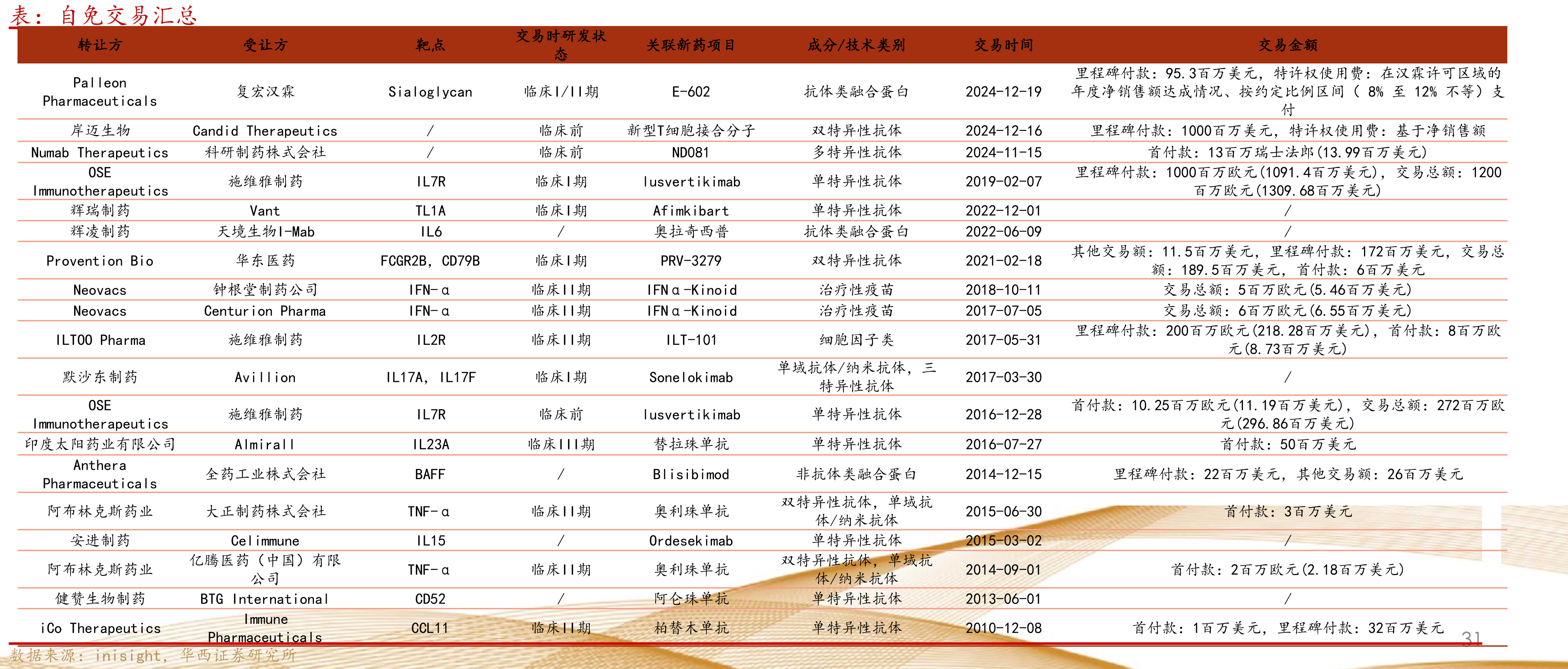 BLyS和APRIL共同参与SLE等多种风湿免疫病的发生发展_第4页