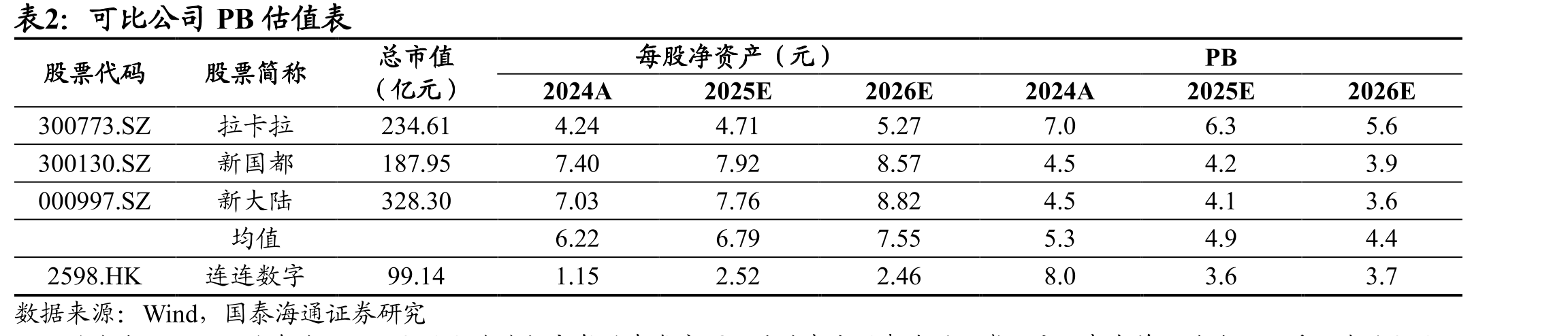 2022年至2026年全球B2B电商贸易规模CAGR_第4页