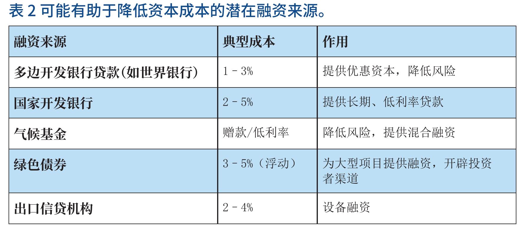 图3美国城市平均每千瓦时电价。_第2页