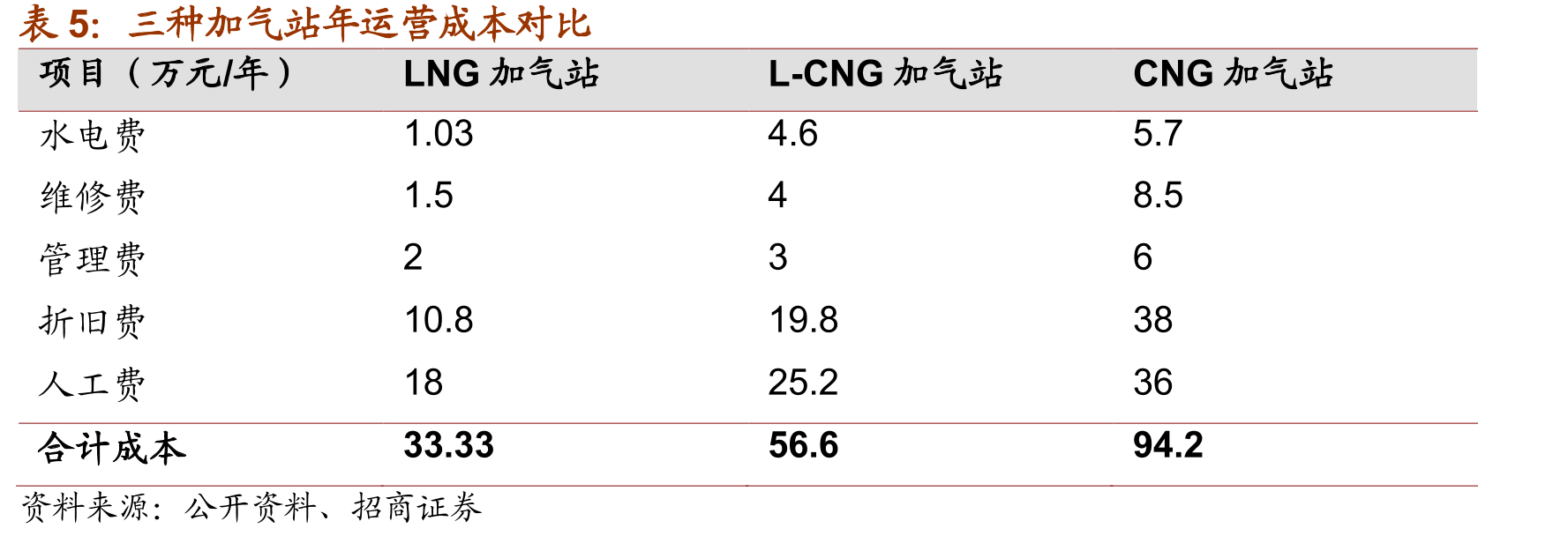 2020-2023年车载气瓶市场规模预测_第5页