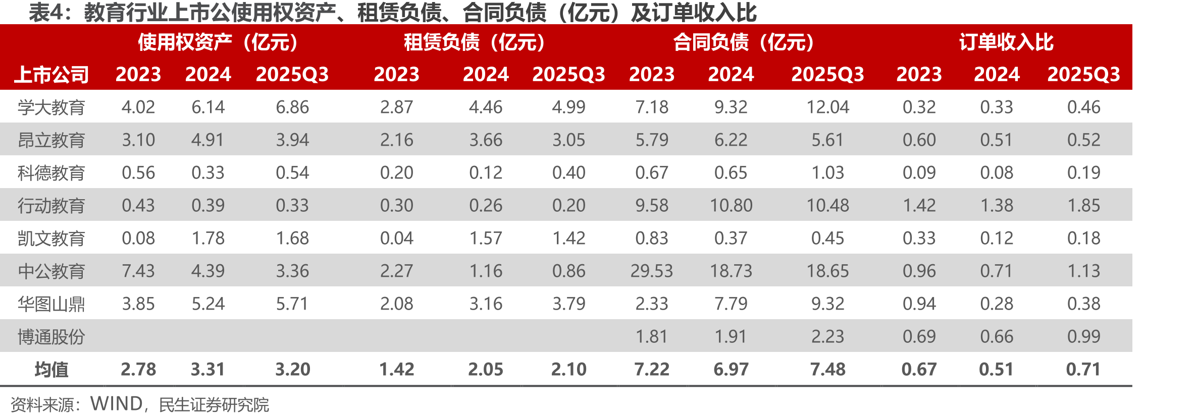 教育政策持续优化：育儿补贴+学前免费_第3页