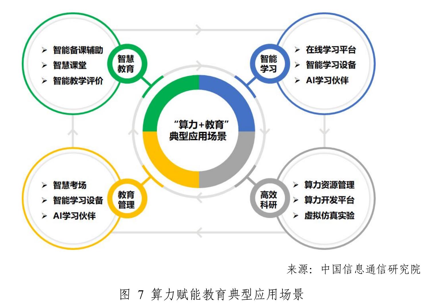 图1教育信息化发展历程_第5页