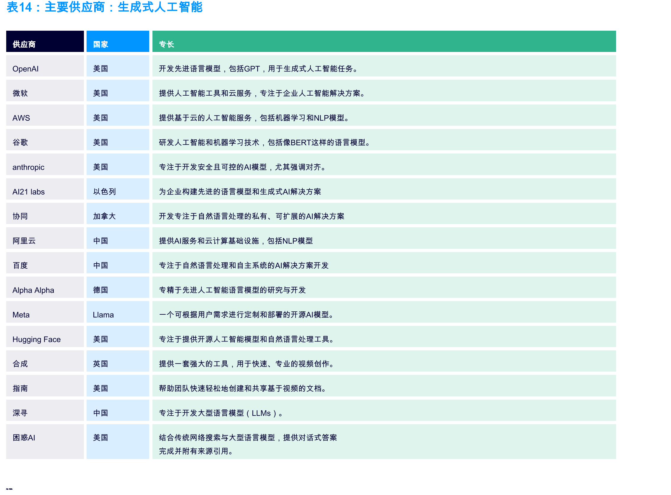 2024年GenAI基础设施投资通用人工智能基础设施GenAI应用_第4页