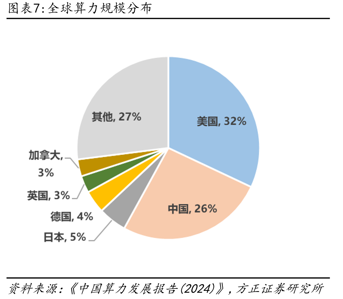 软硬件及设备参与厂商_第5页