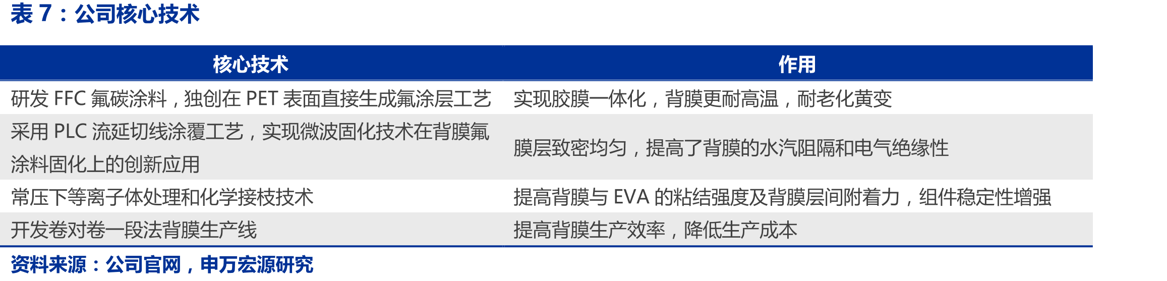 Niwa超高功率组件_第4页