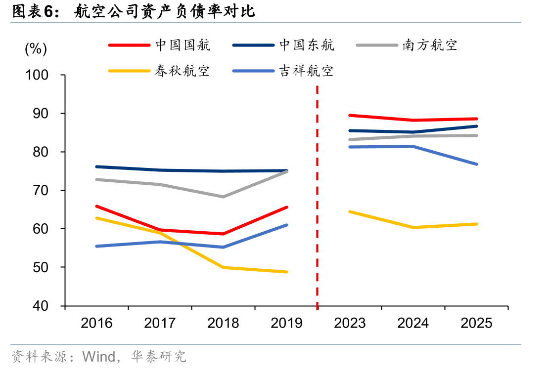 石家庄机场市场份额（2026年6月座位数口径）_第5页
