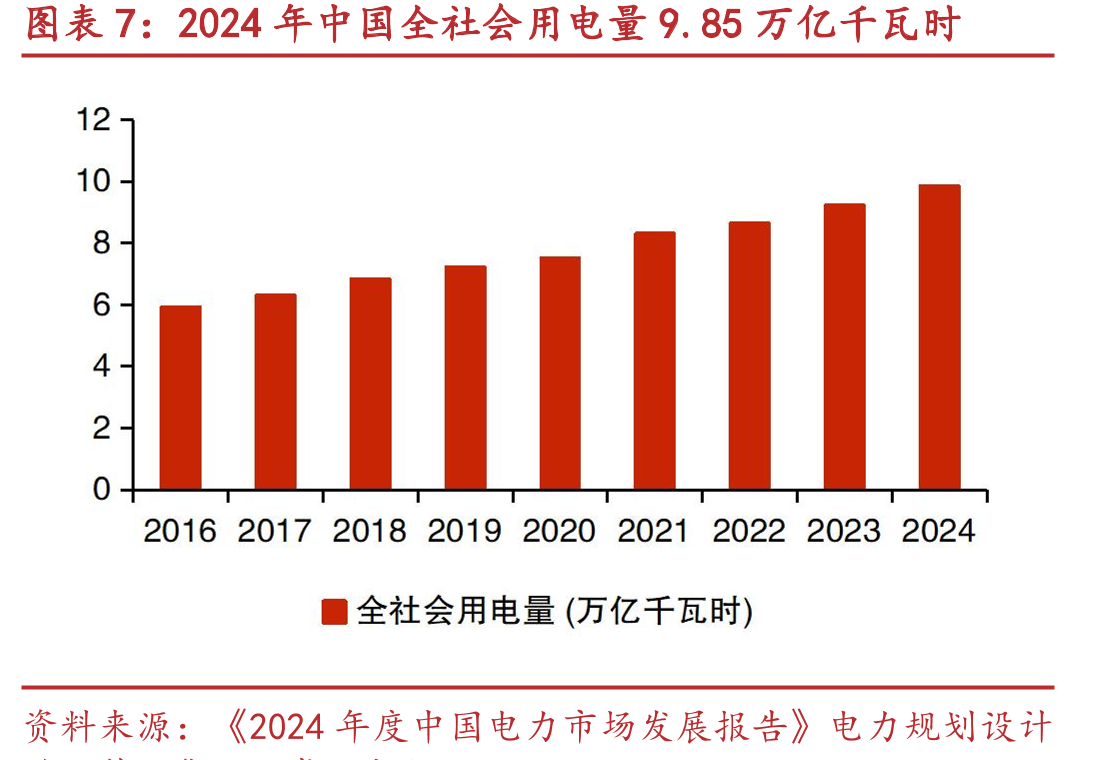 电力设备产业链上游为钢材、电子元器件等_第4页