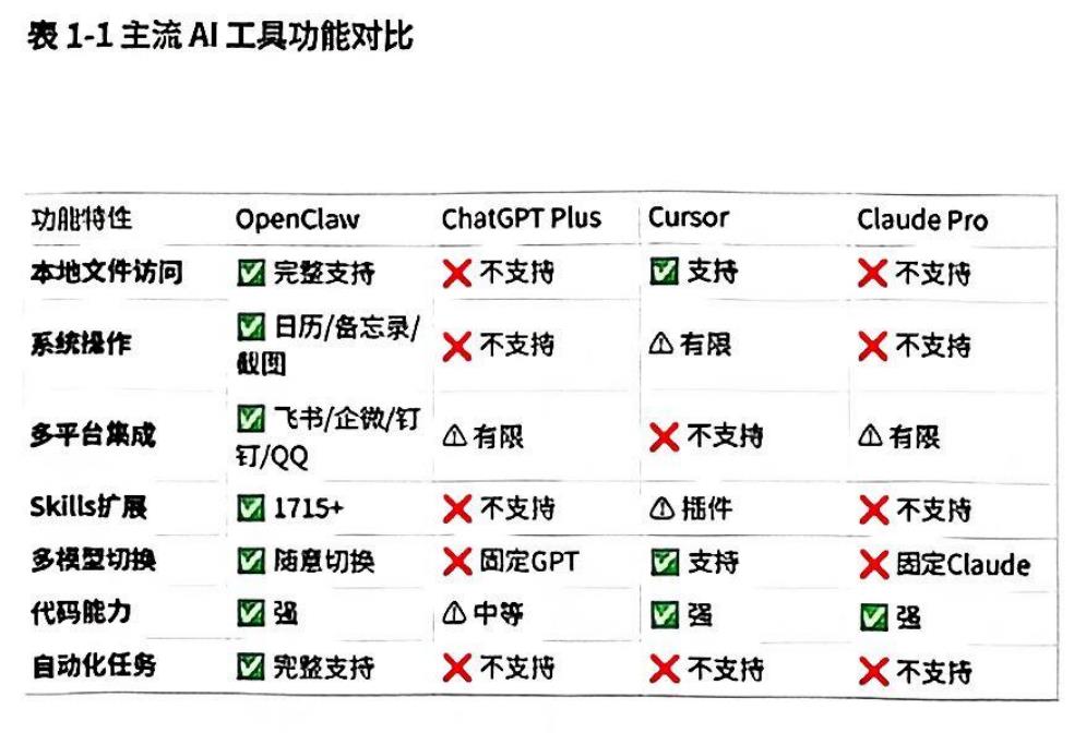表2-3国内版优势_第5页