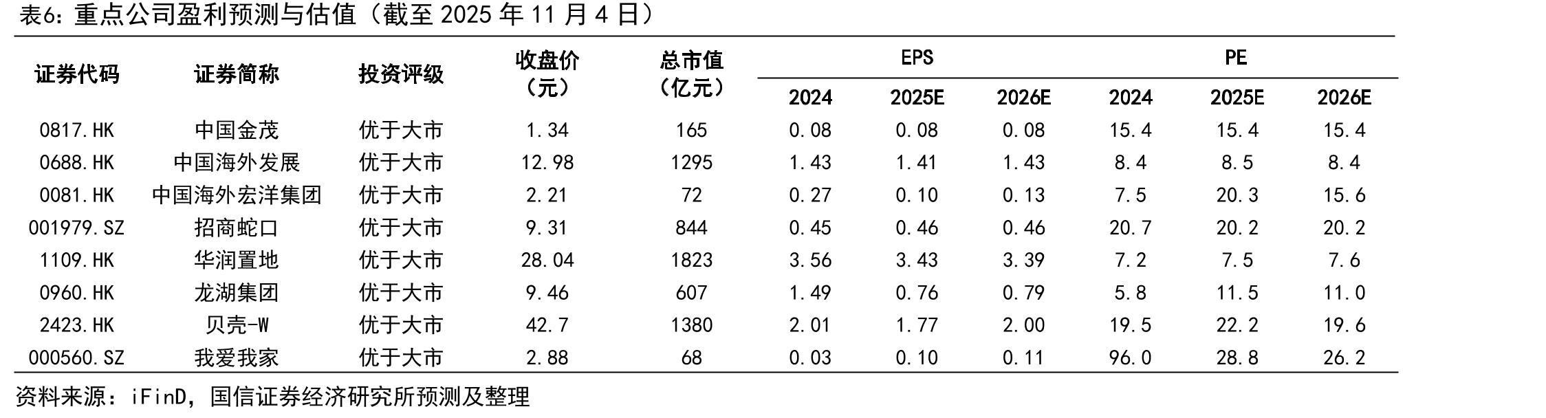 百强房企单月拿地额相比2020同期_第4页