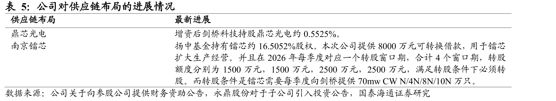 JDM/ODM模式的异同点_第4页