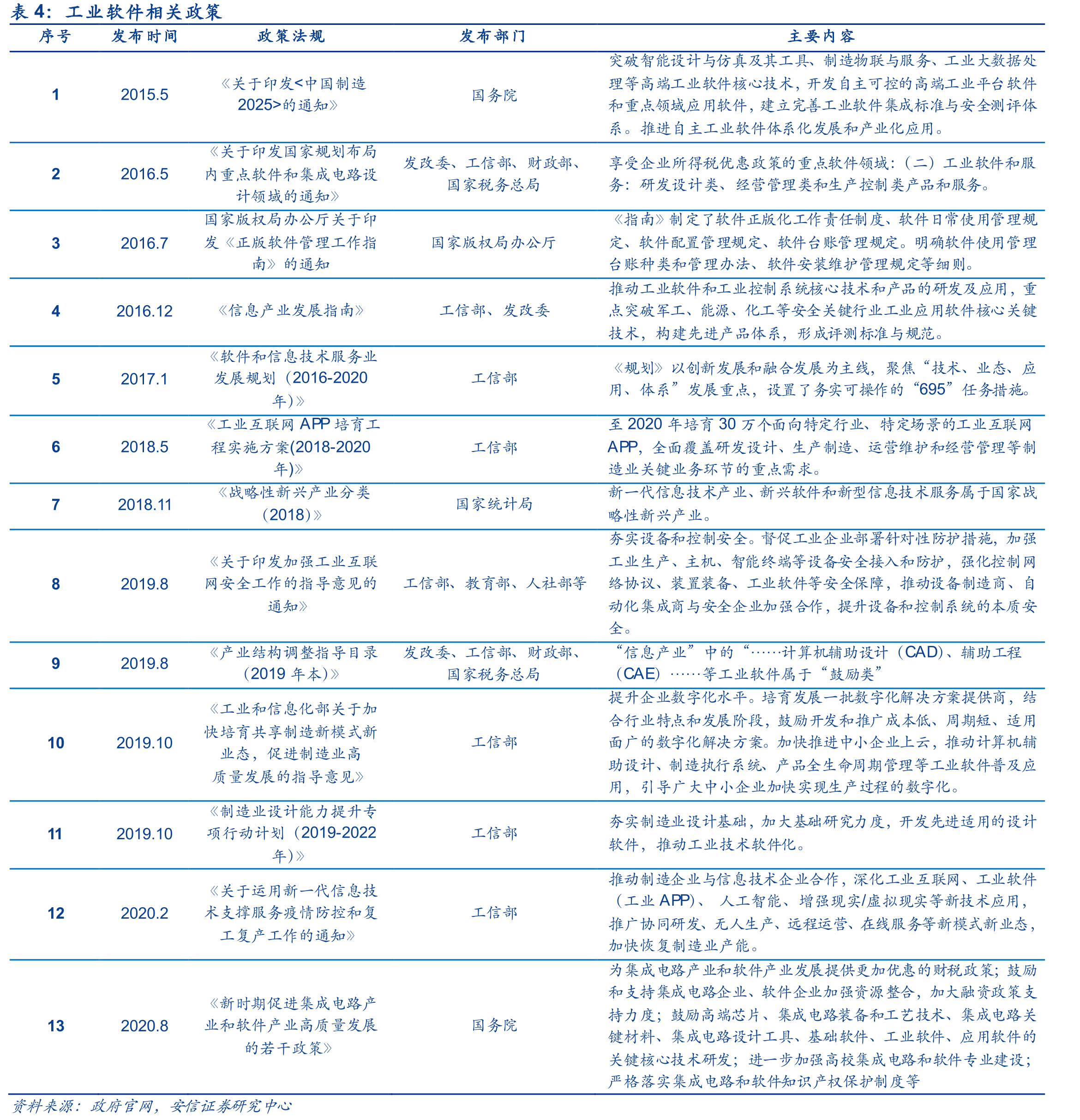 中国制造业核心竞争力发展情况_第3页