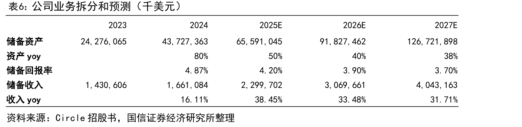 USDC储备成分（截至2025年6月26日）_第4页