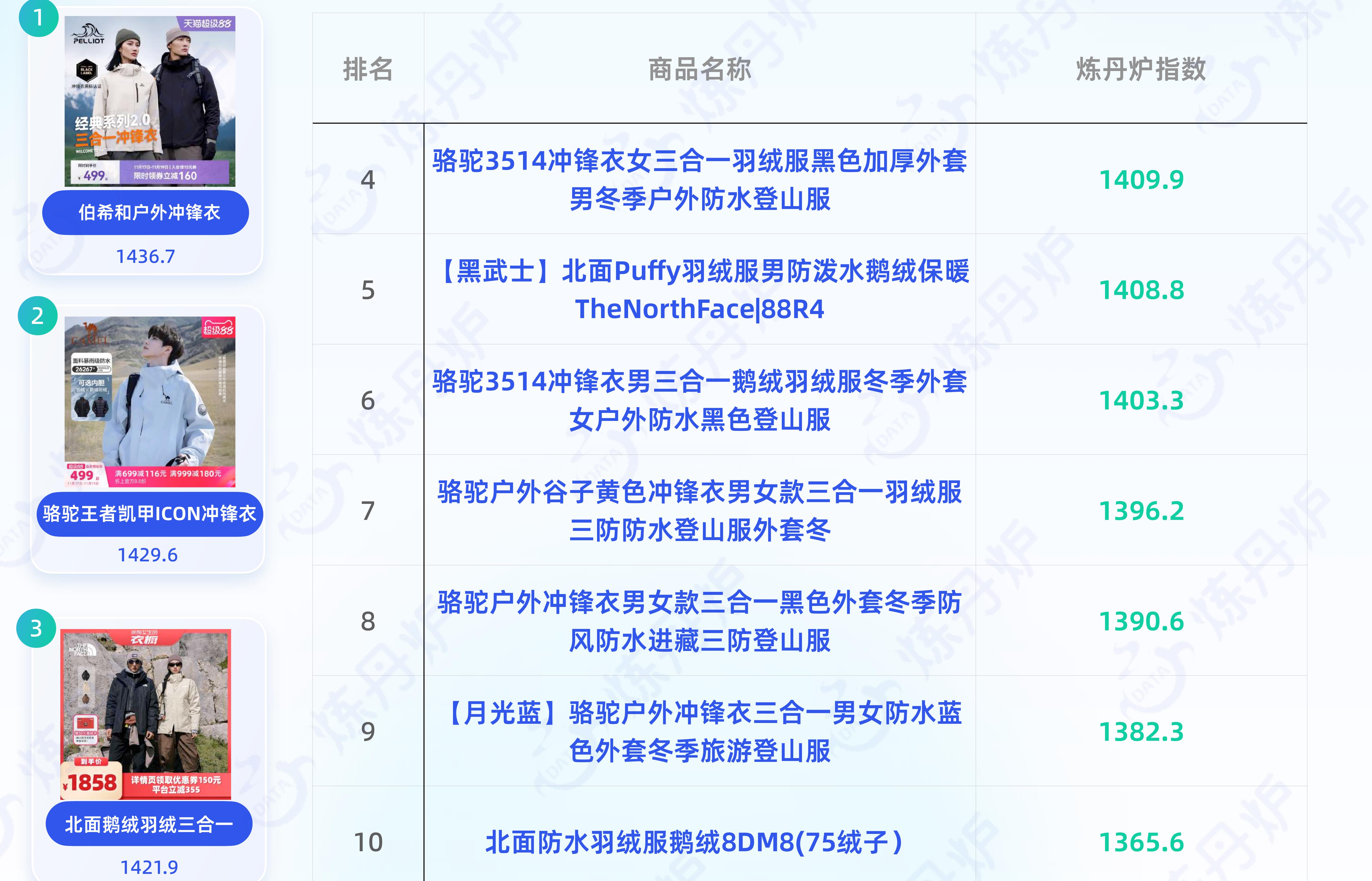 2018-2025年中国宠物用品及智能宠物用品市场规模_第4页