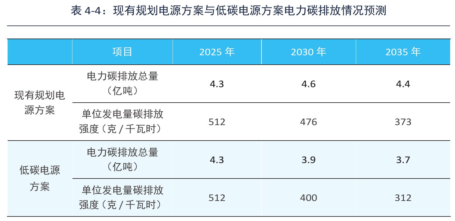 2021年内蒙古自治区电力装机结构_第3页