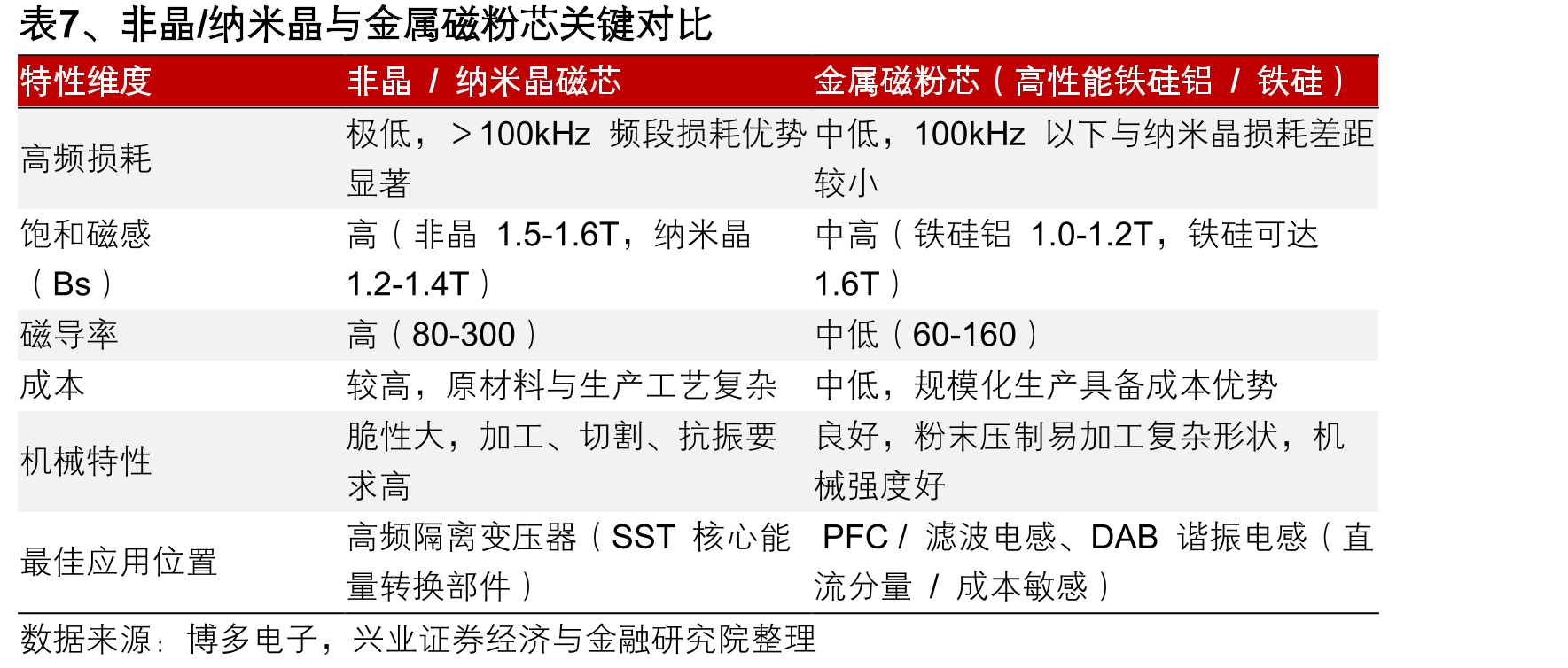 图51、电来西亚天鹏电源工厂2024年顺利封顶_第5页