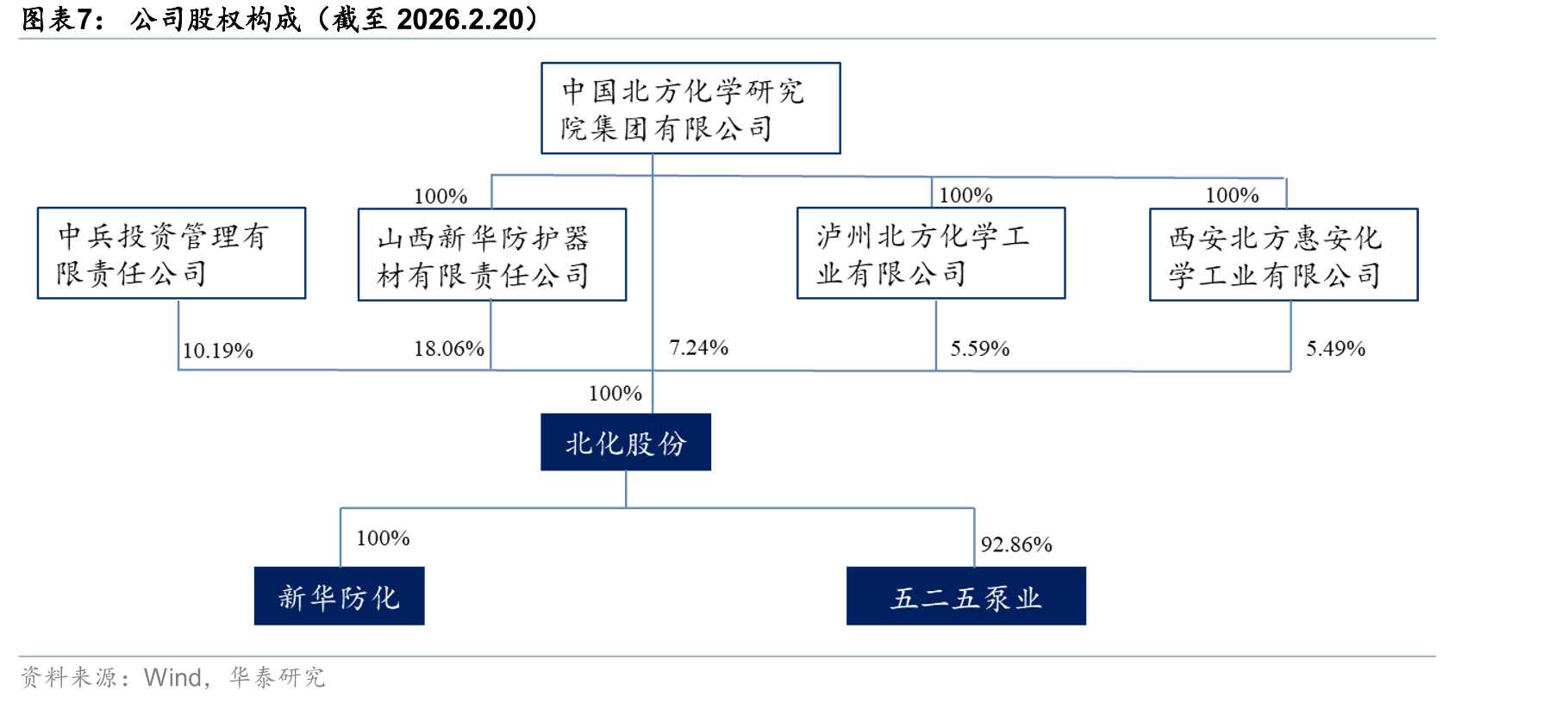 棉短绒价格变化情况（山东：出厂价：棉短绒）_第4页