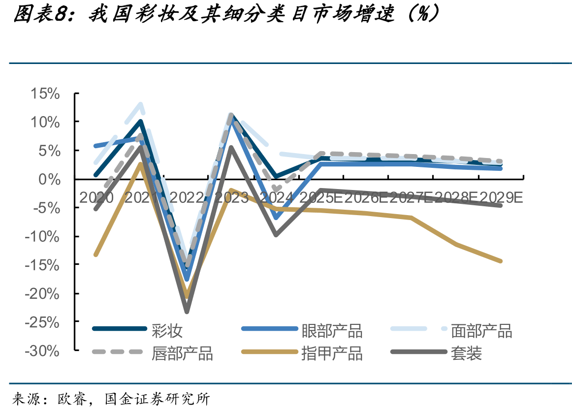 2023年前五大香水集团的市占率合计达_第3页